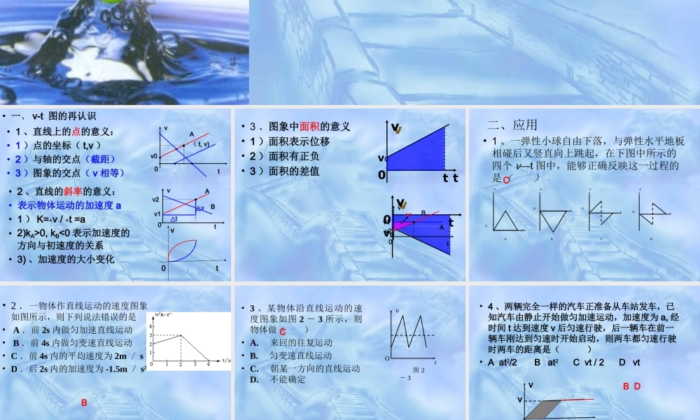 专题4v-t图的应用.ppt