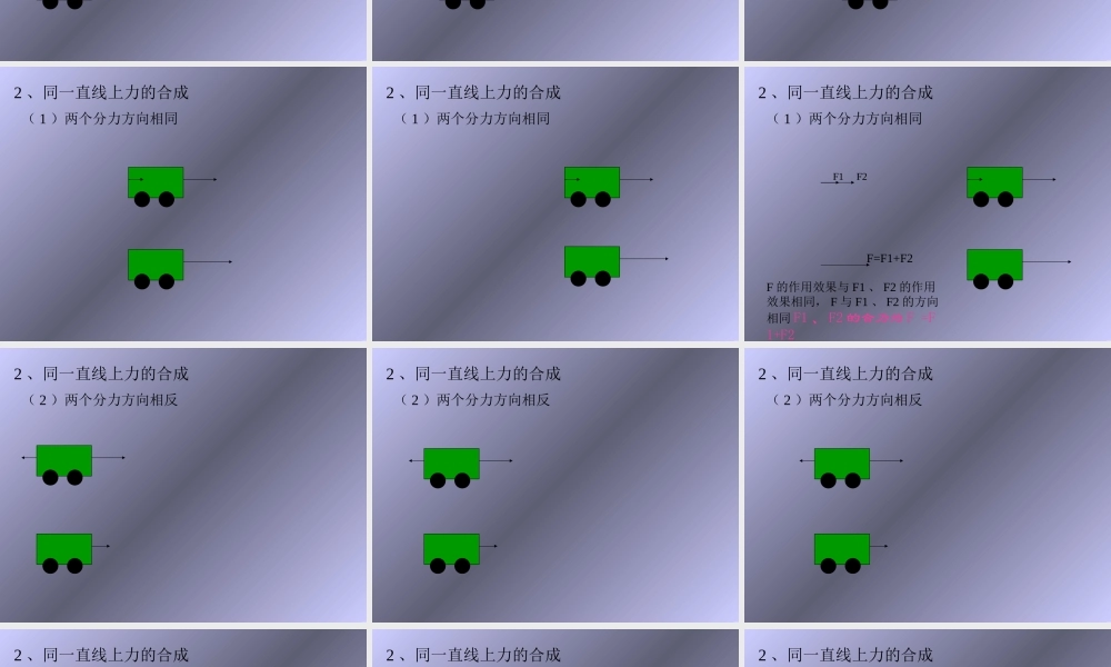 力的合成.ppt