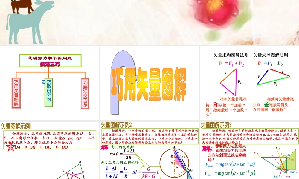 全国中学生物理竞赛课件2：点击静力学问题解答技巧.ppt