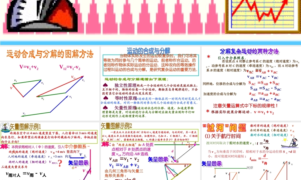 全国中学生物理竞赛课件4：矢量图解运动问题.ppt