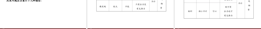 2013年人教版高中物理一轮复习课件：3.2牛顿第二定律两类动力学问题.ppt