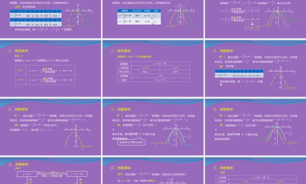 22.1.3 二次函数y=a(x-h)² k的图象和性质.ppt
