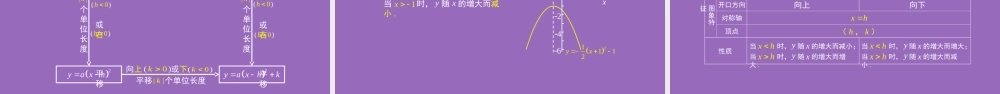 22.1.3 二次函数y=a(x-h)² k的图象和性质.ppt