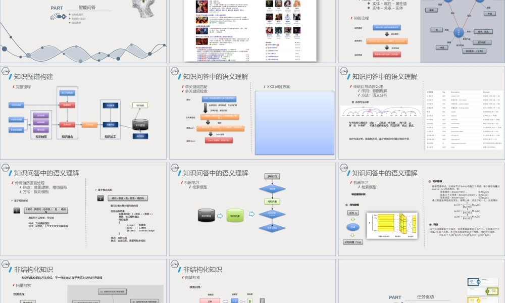 0517对话系统技术研究.pptx