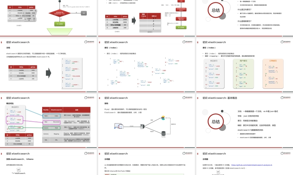 分布式搜索引擎.pptx