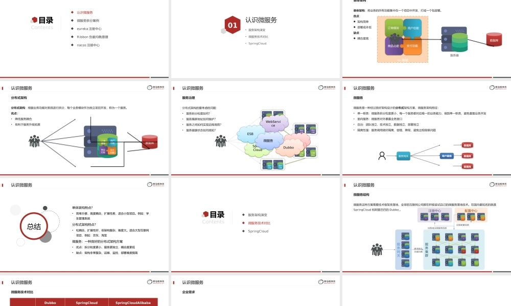SpringCloud01.pptx
