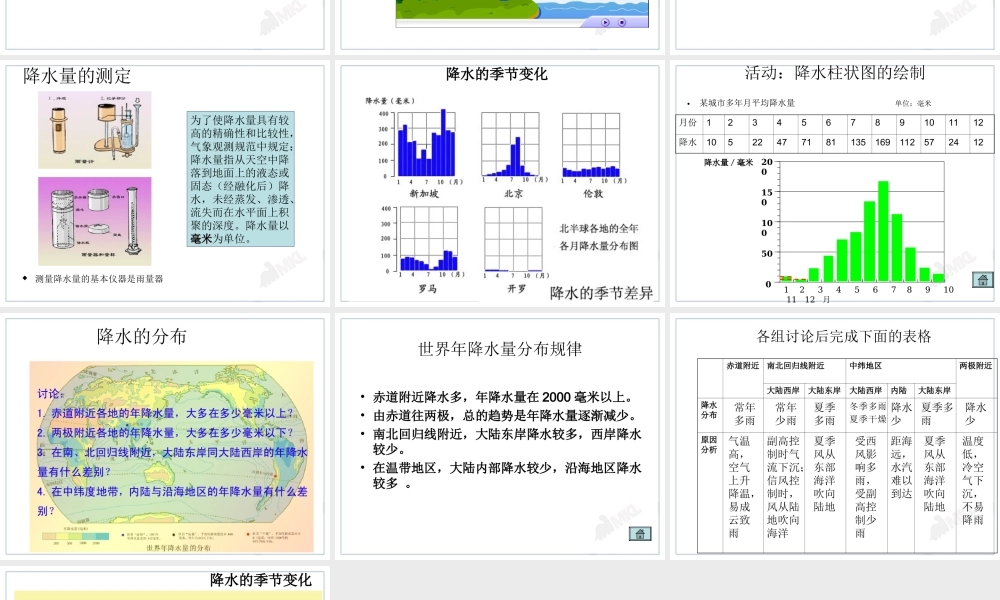 3.3 降水的变化与分布.ppt