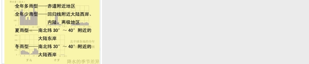 3.3 降水的变化与分布.ppt