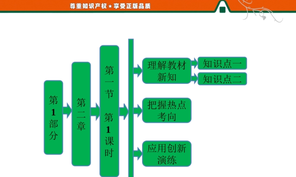 第1部分第二章第一节第1课时城市区位分析与城市土地利用.ppt