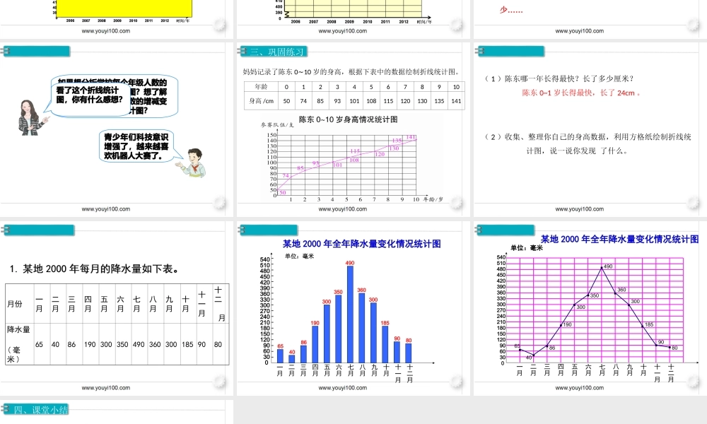 第1课时单式折线统计图.ppt