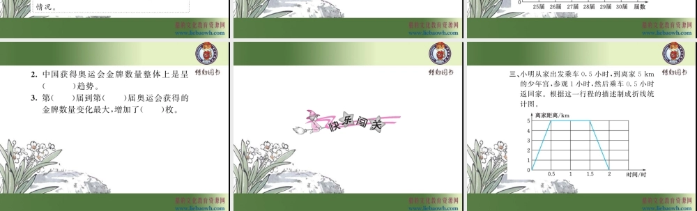 第1课时 单式折线统计图.ppt