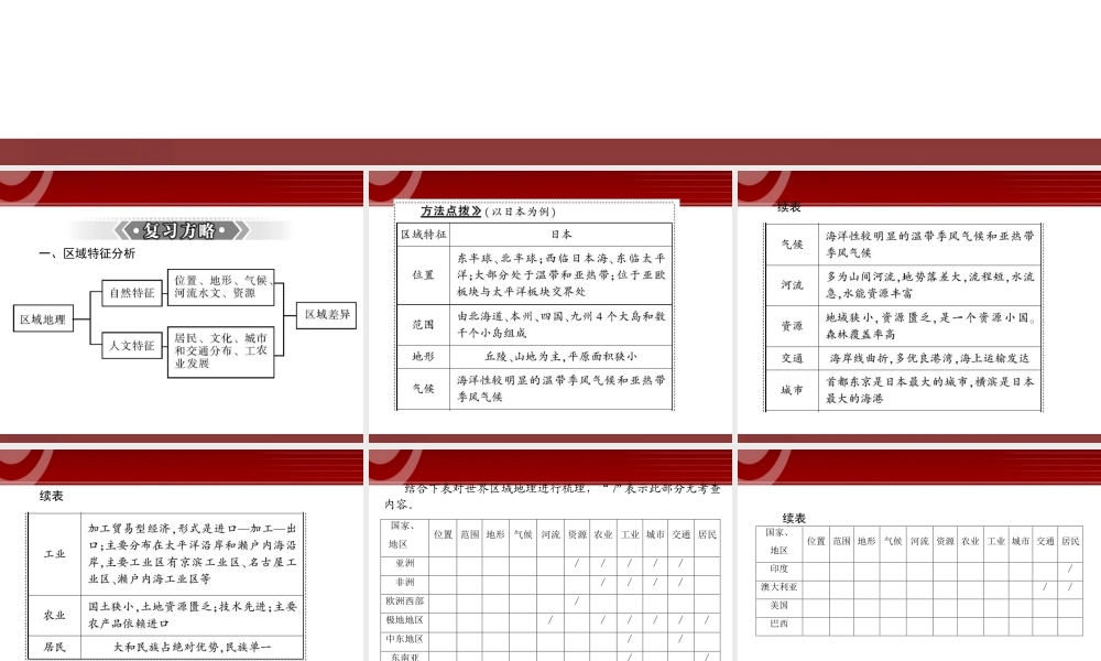 第2部分第1章 世界地理综合复习方略.ppt