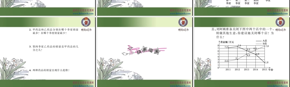 第2课时 复式折线统计图.ppt