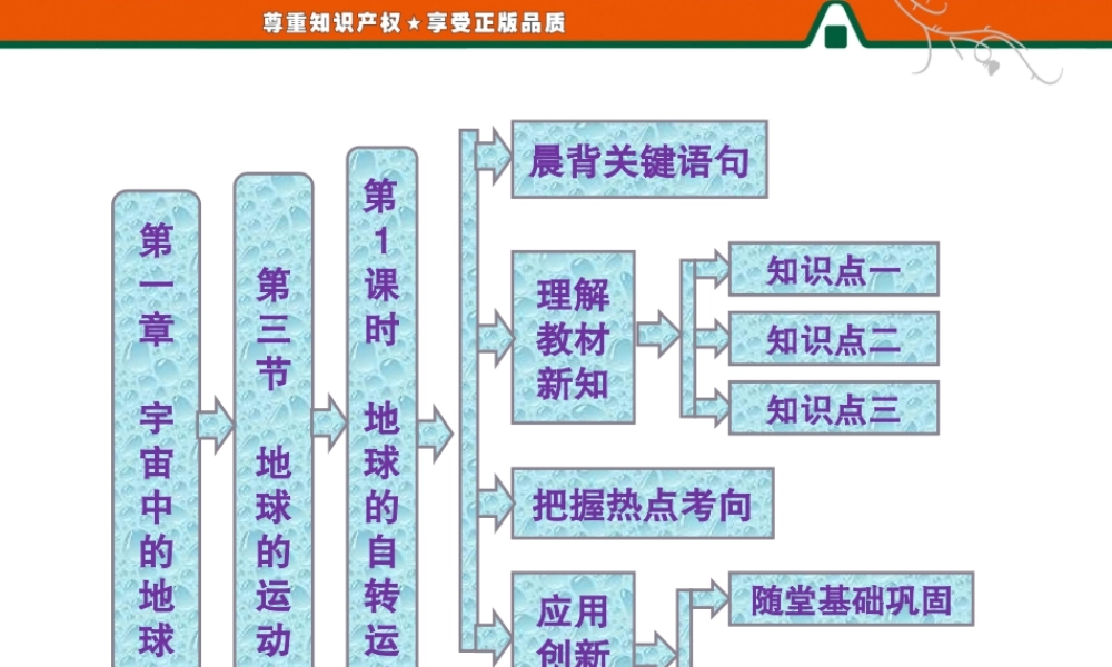 第一章 第三节 第1课时 地球的自转运动.ppt