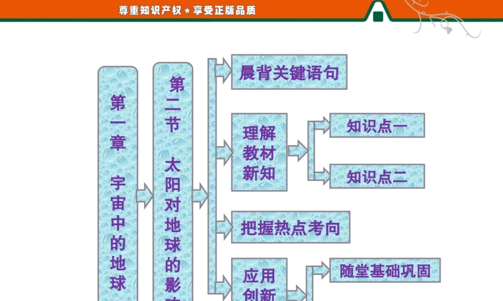 第一章 第二节 太阳对地球的影响.ppt