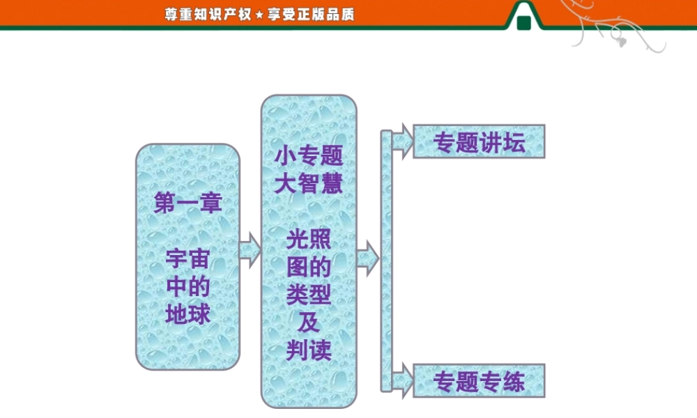 第一章 小专题 大智慧 光照图的类型及判读.ppt