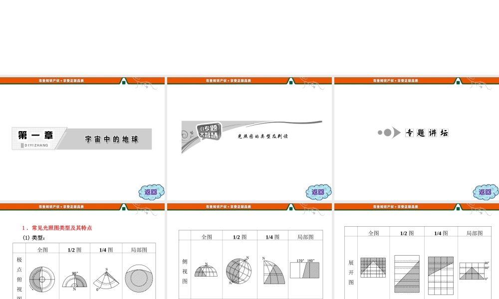 第一章 小专题 大智慧 光照图的类型及判读.ppt