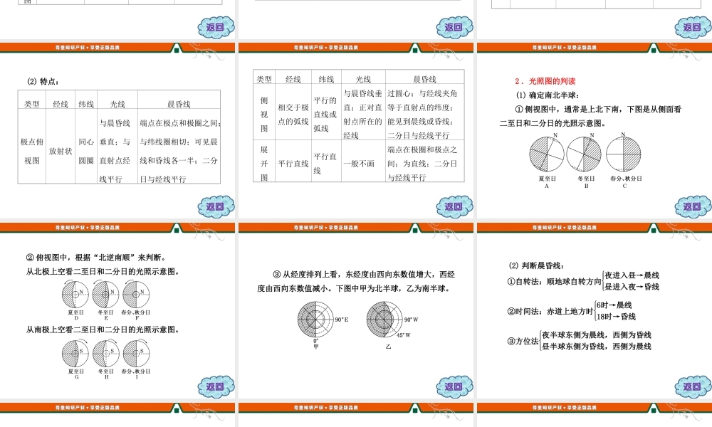 第一章 小专题 大智慧 光照图的类型及判读.ppt