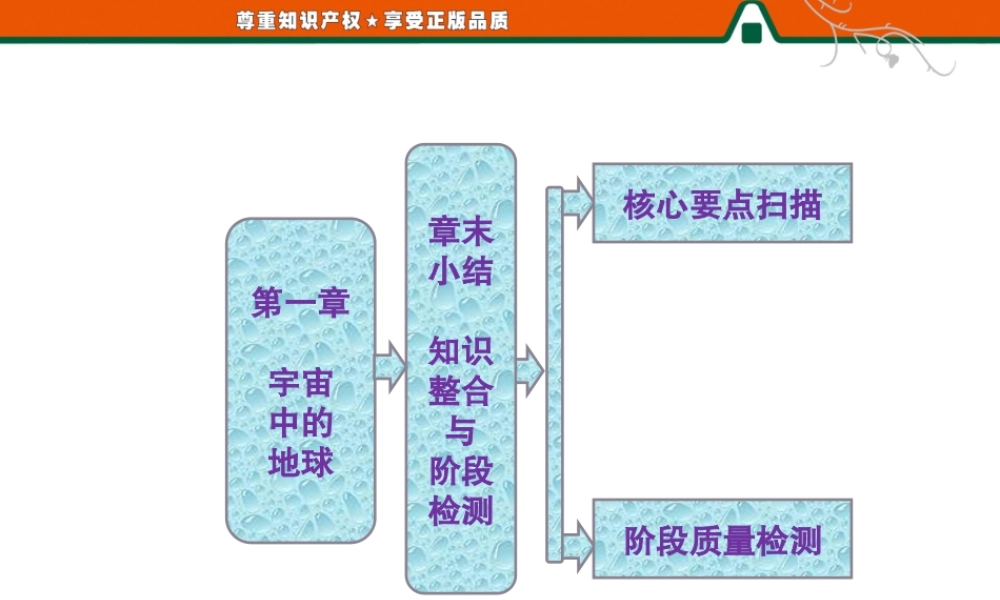 第一章 章末小结 知识整合与阶段检测.ppt