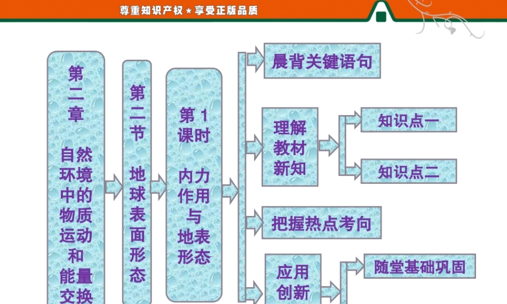 第二章 第二节 第1课时 内力作用与地表形态.ppt