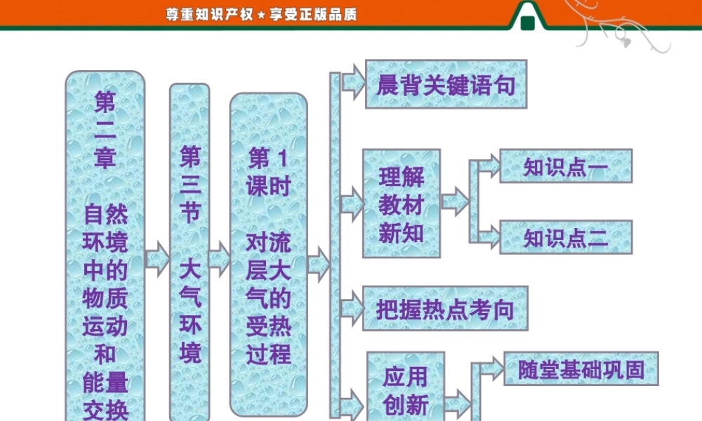 第二章 第三节 第1课时 对流层大气的受热过程.ppt