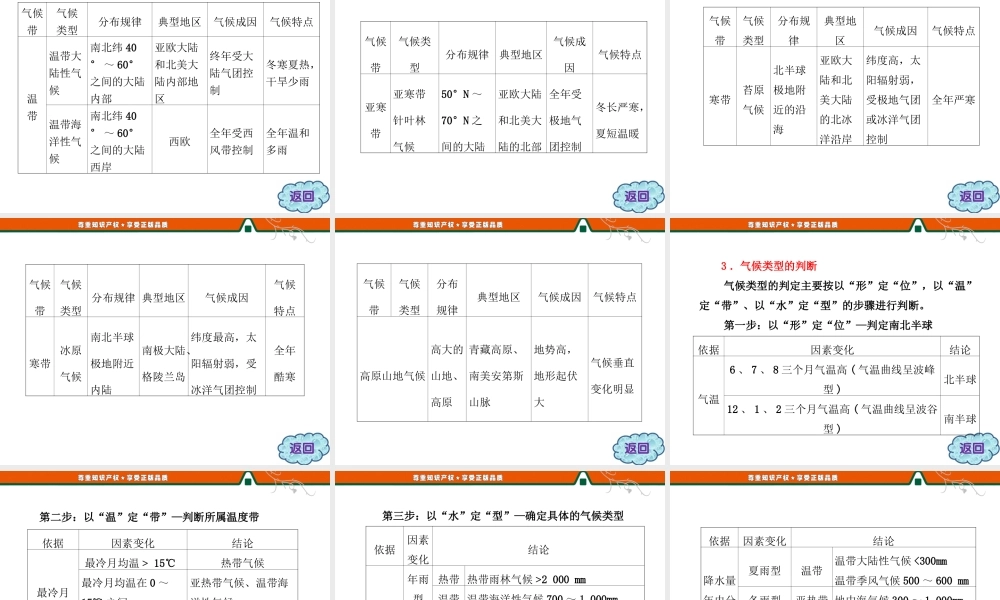 第二章 小专题 大智慧 气候.ppt