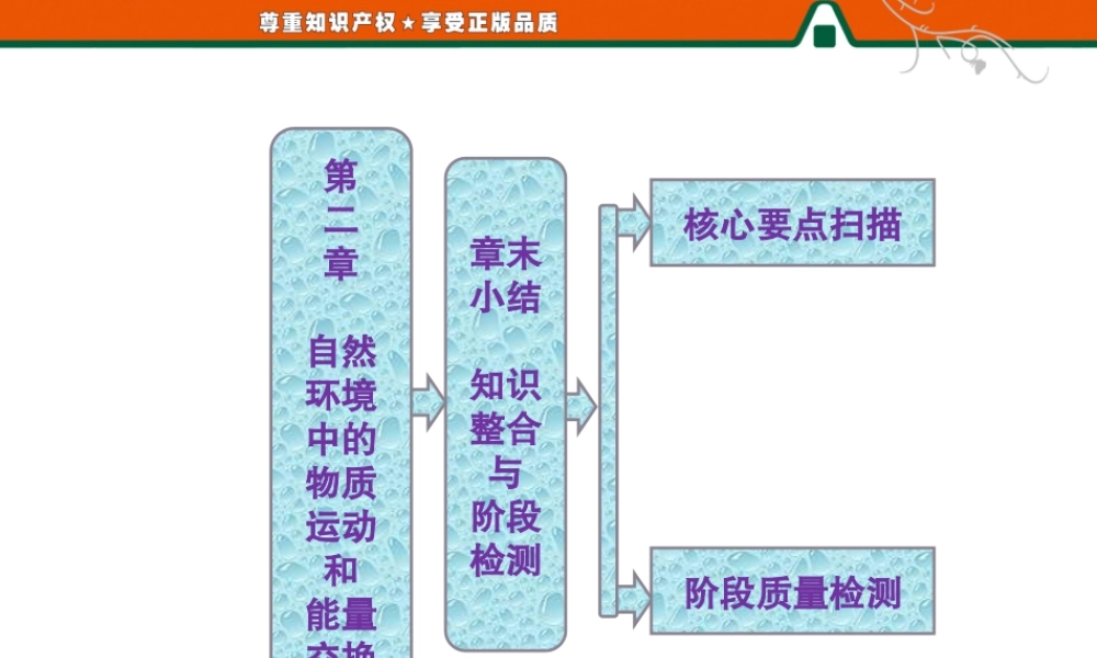 第二章 章末小结 知识整合与阶段检测.ppt