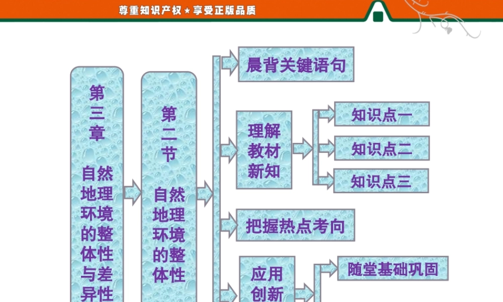 第三章 第二节 自然地理环境的整体性.ppt