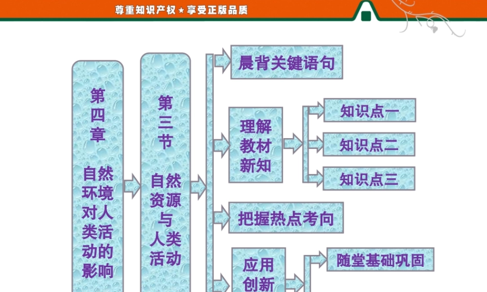 第四章 第三节 自然资源与人类活动.ppt
