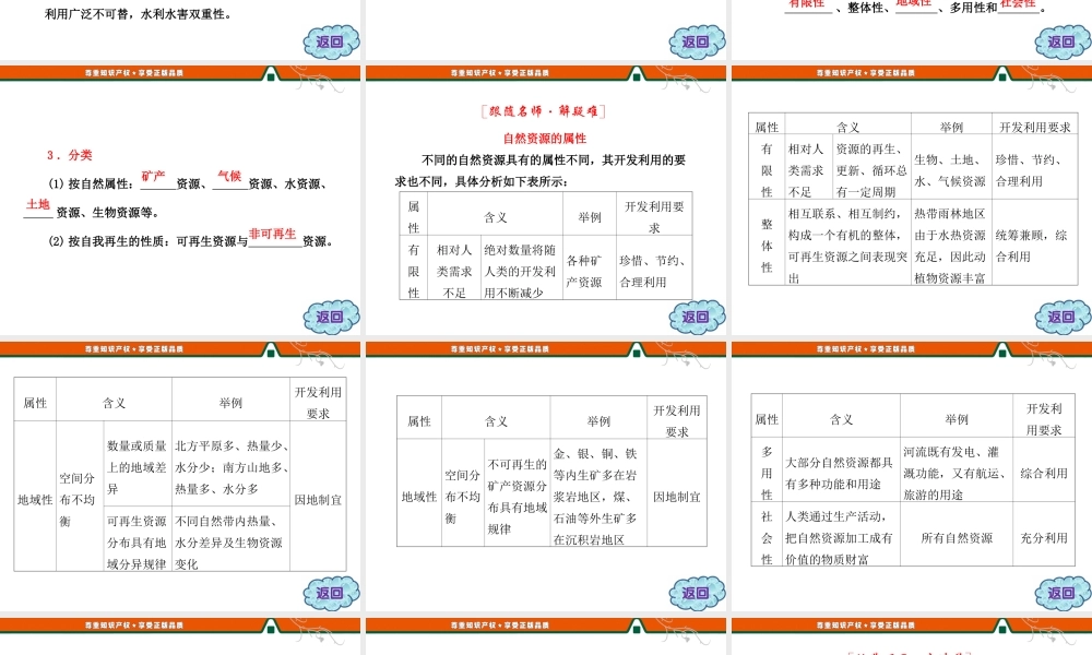 第四章 第三节 自然资源与人类活动.ppt