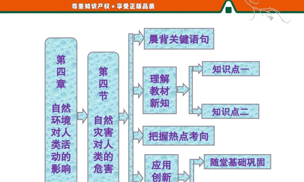 第四章 第四节 自然灾害对人类的危害.ppt