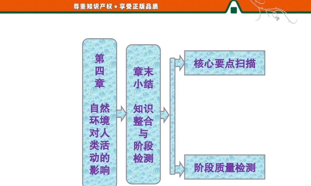 第四章 章末小结 知识整合与阶段检测.ppt
