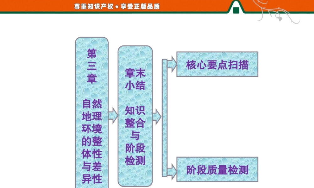 第三章 章末小结 知识整合与阶段检测.ppt