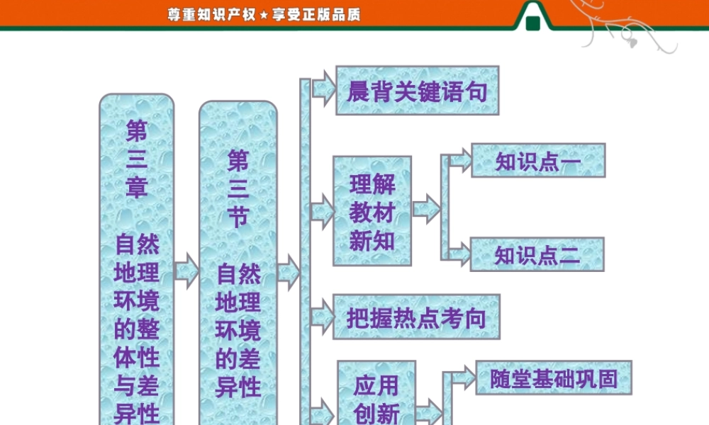 第三章 第三节 自然地理环境的差异性.ppt