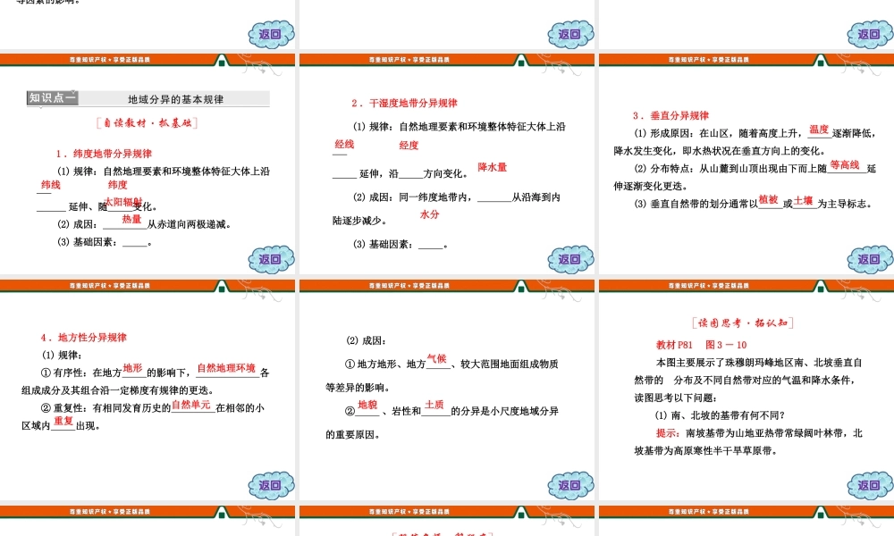 第三章 第三节 自然地理环境的差异性.ppt