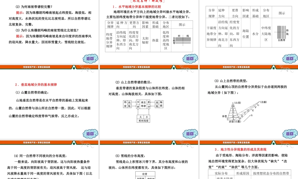 第三章 第三节 自然地理环境的差异性.ppt