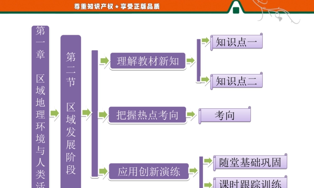 第一部分第一章第二节 区域发展阶段.ppt
