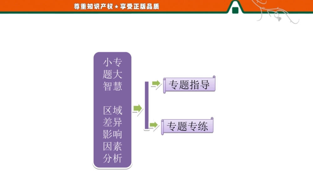 第一部分第一章第三节 小专题大智慧区域差异影响因素分析.ppt