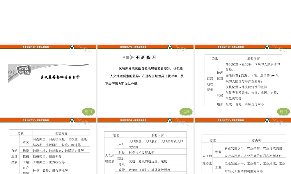 第一部分第一章第三节 小专题大智慧区域差异影响因素分析.ppt