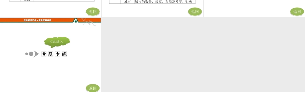 第一部分第一章第三节 小专题大智慧区域差异影响因素分析.ppt