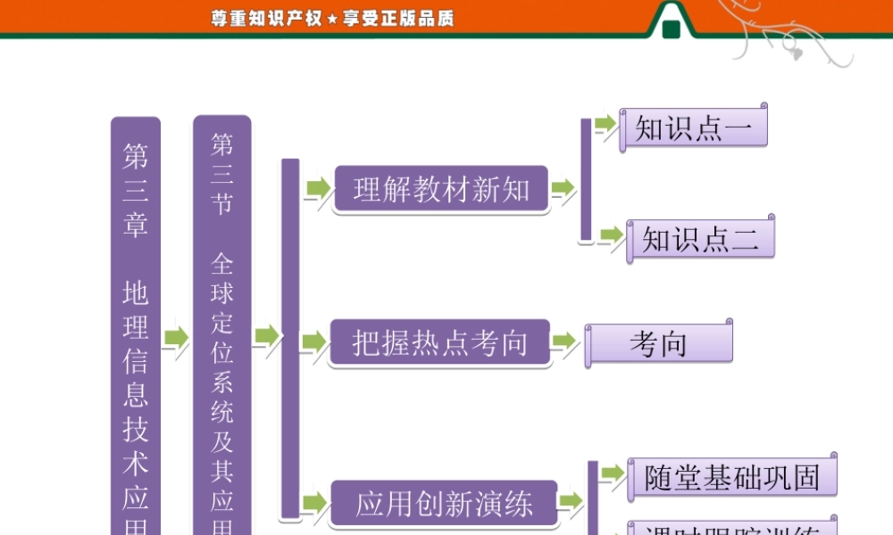 第一部分第三章第三节 全球定位系统及其应用.ppt