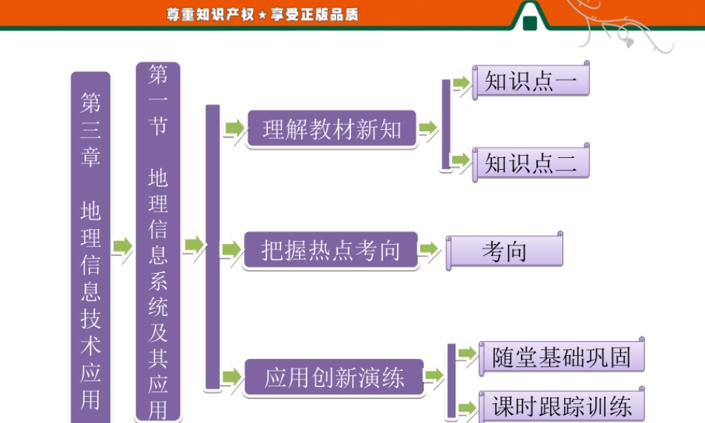 第一部分第三章第一节 地理信息系统及其应用.ppt