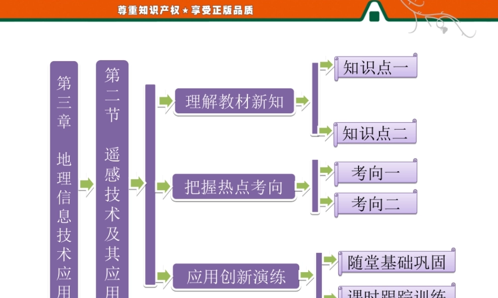 第一部分第三章第二节 遥感技术及其应用.ppt