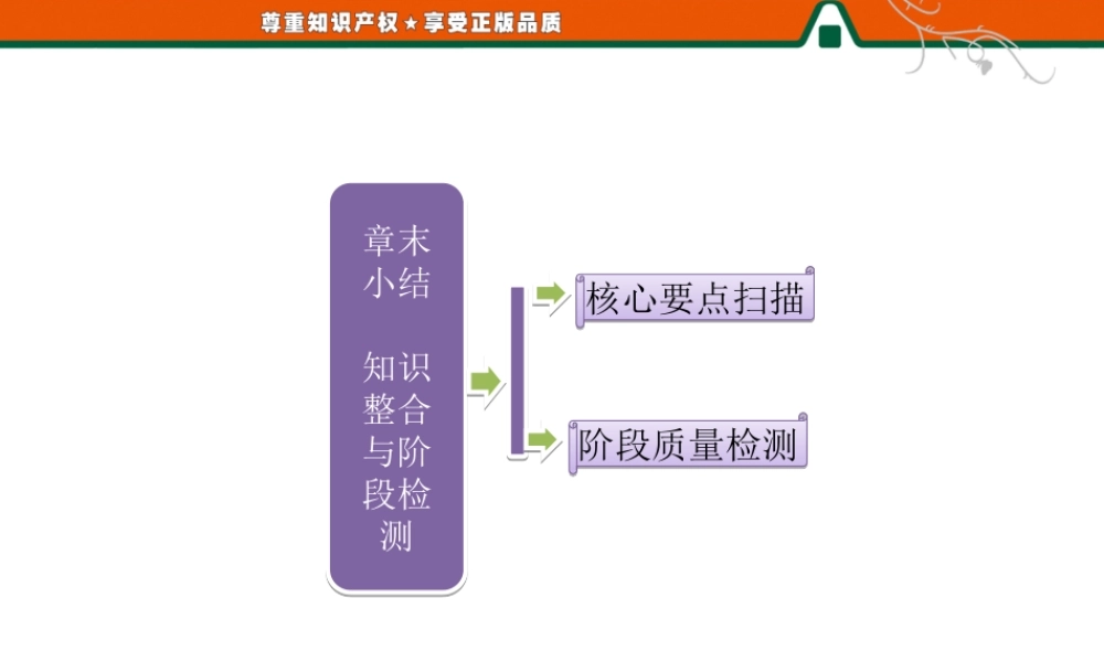 第一部分第一章章末小结 知识整合与阶段检测.ppt