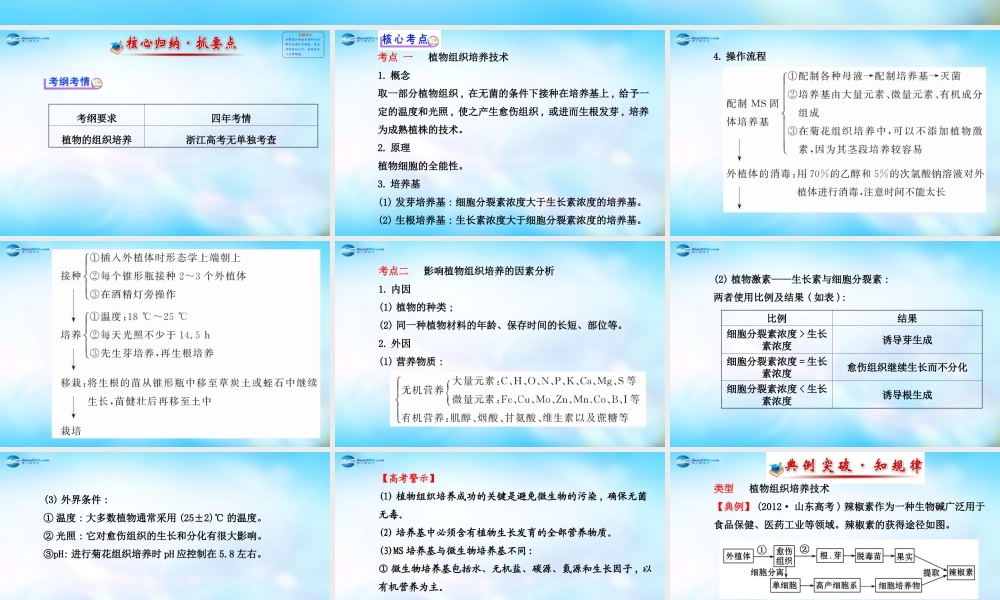 高中生物 第四部分 浅尝现代生物技术课件 浙科版选修1.ppt