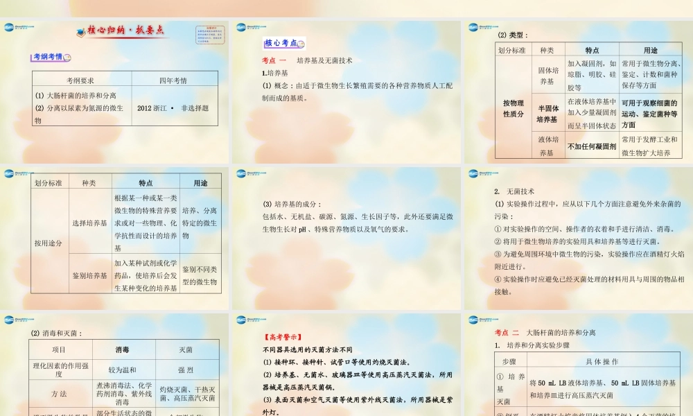 高中生物 第一部分 微生物的利用课件 浙科版选修1.ppt