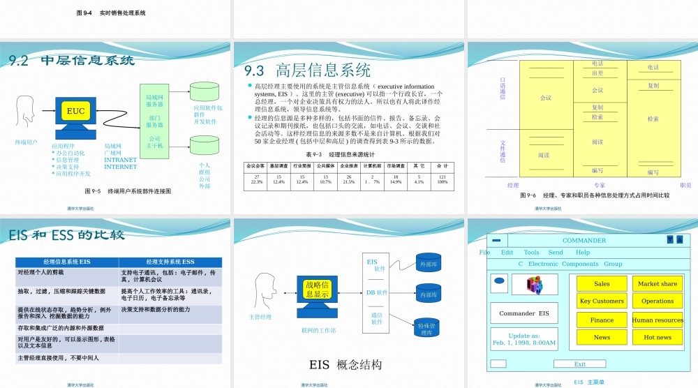 MIS-6e 第09章层次信息系统 ok.pptx