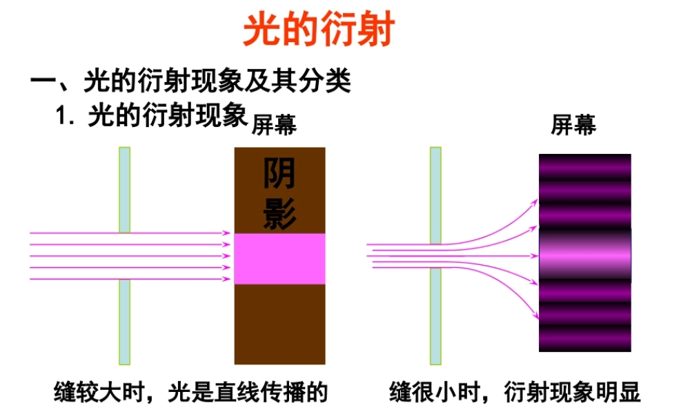 f3r22衍射.ppt
