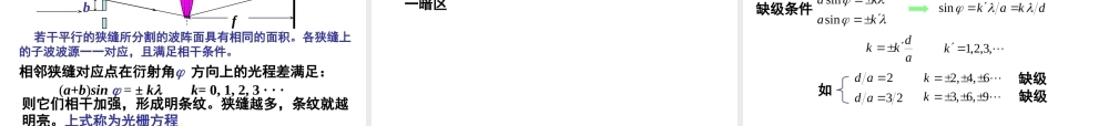 f3r22衍射.ppt