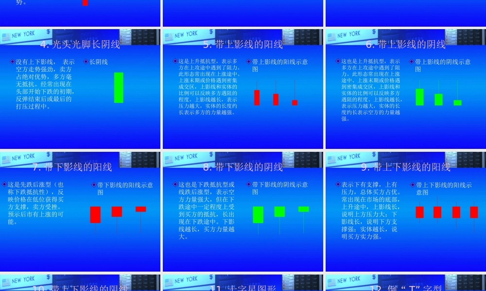 K线入门rl9t4.ppt